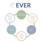 EVER model image